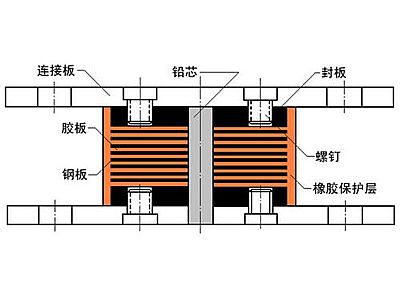 卢氏县抗震支座施工-普通板式橡胶支座厂家